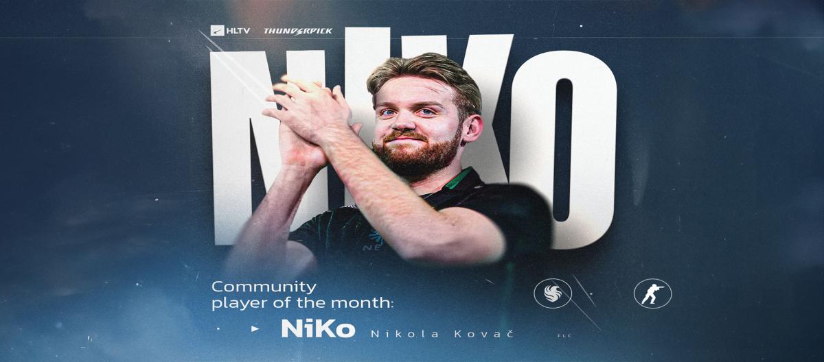 Falcons步枪手NiKo获选HLTV及Thunderpick2月份最佳CS2玩家..
