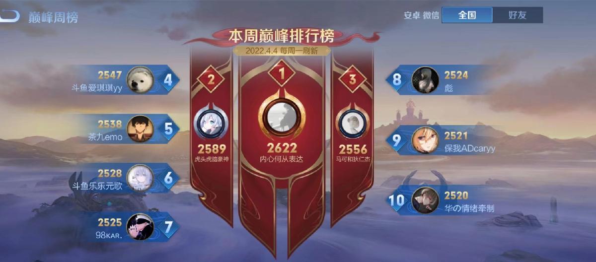 The Peak Tournament has been renamed, the People's King has been devalued, and it's fine to just stop at the Glory King. (II)