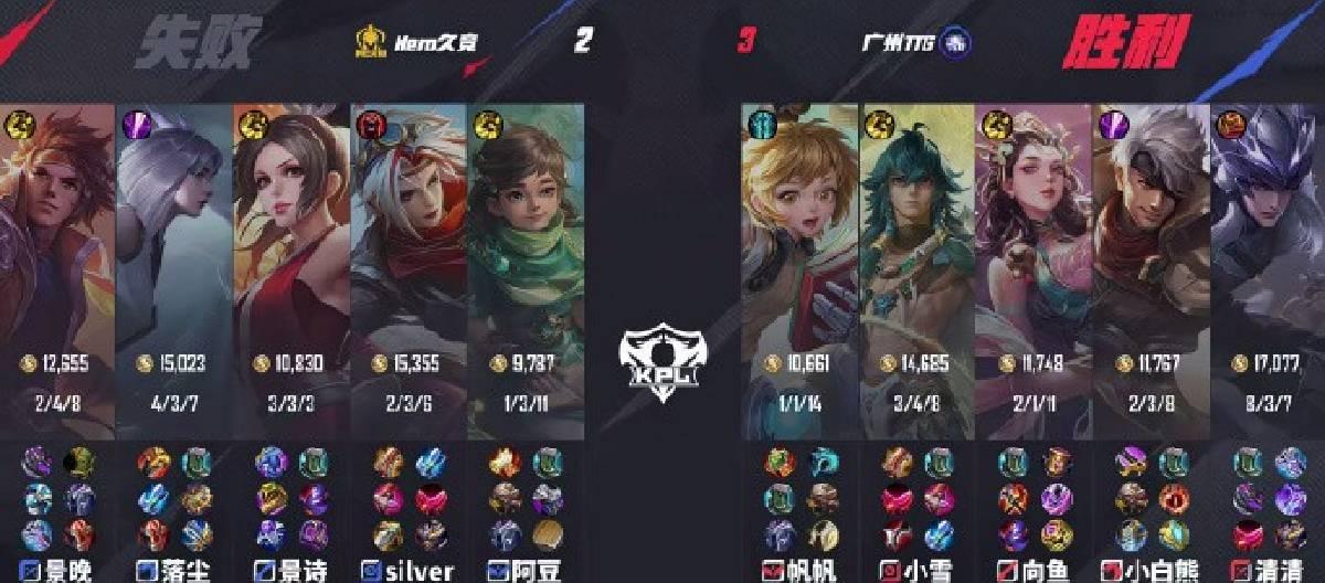 Guangzhou TTG successfully defeated Hero JiuJing with a score of 3 to 2, showing the team's strong strength