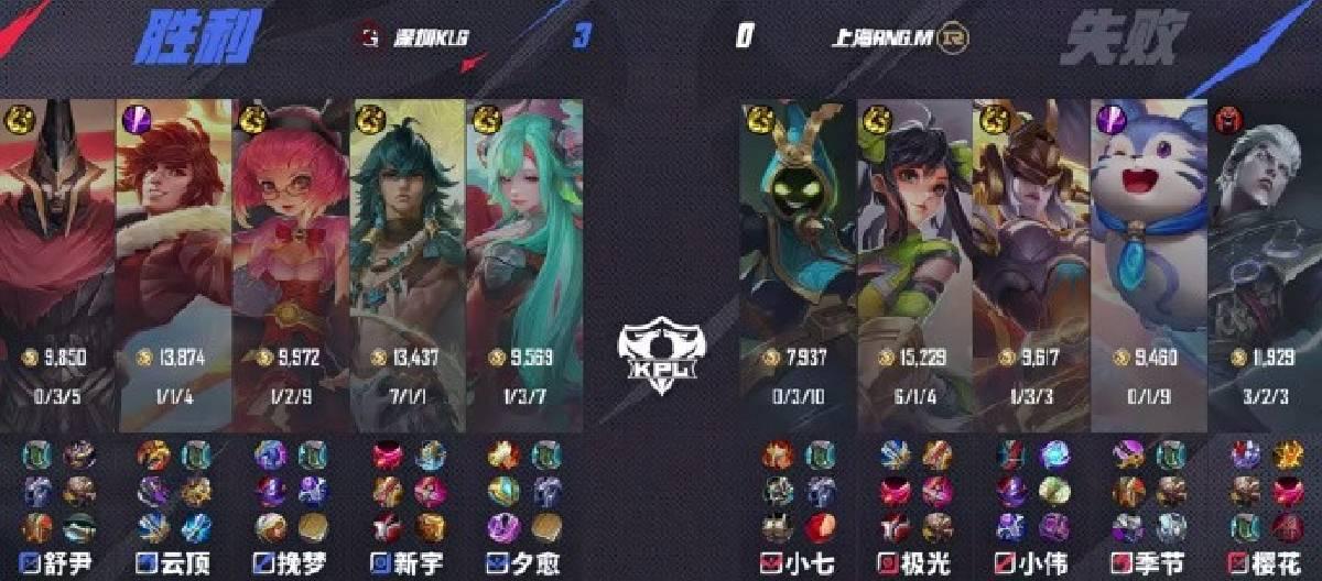 深圳KLG完胜上海RNG.M，成功取得本场胜利