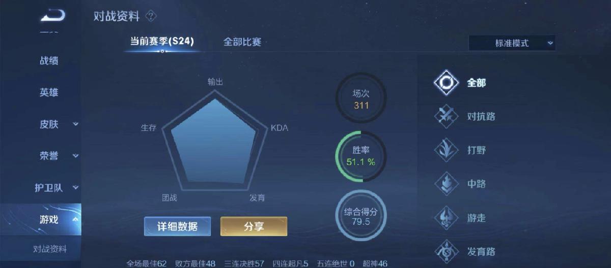The traps in the masonry game are too deep, and the strength cannot beat the system. The seven-time champion jungler said that he could not reach the king level. (Part 3)