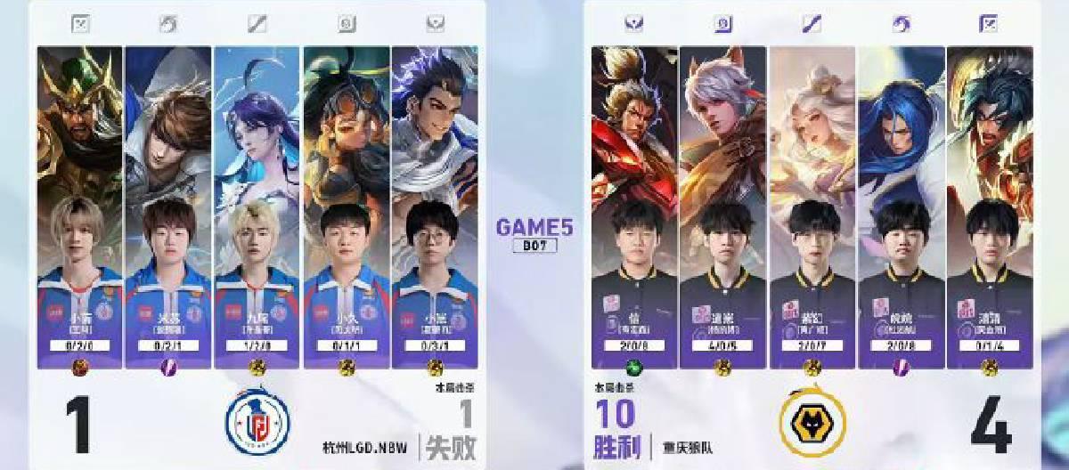重庆狼队以4比1击败杭州LGD.NBW，顺利赢下比赛