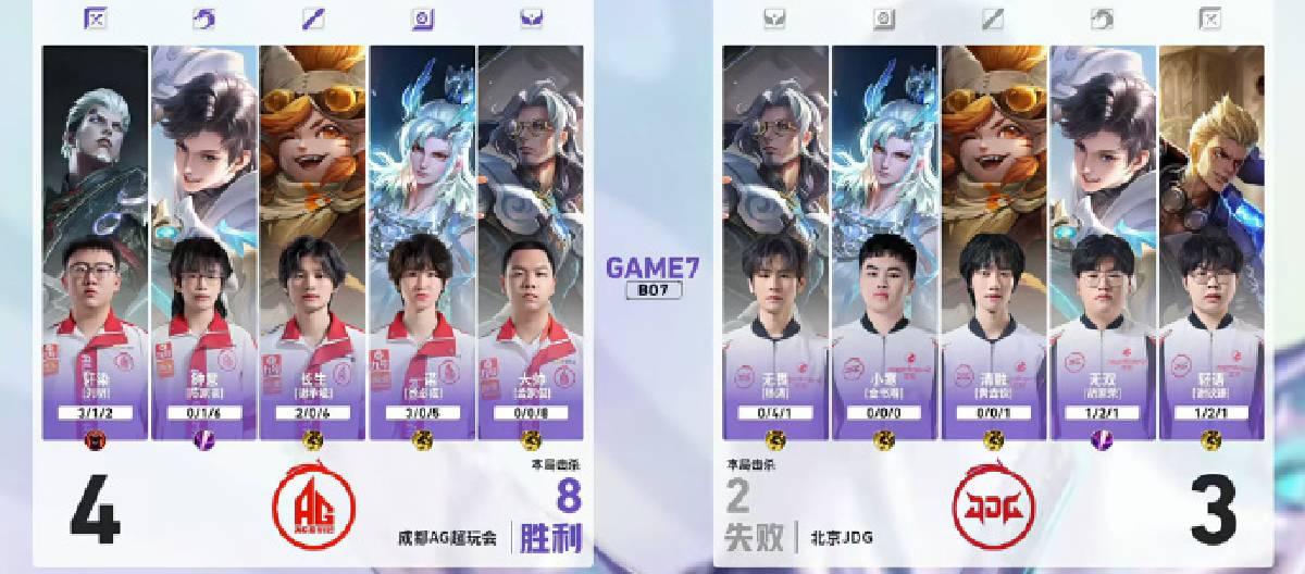 Chengdu AG Super Play defeated Beijing JDG 4-3, successfully advancing to the 2026 King of Glory Challenger Cup Finals.
