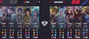 Chengdu AG Super Play Club defeated Qingjiu 3-1, and Yinuo won the MVP title with outstanding performance
