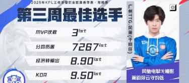 Feng Xiao performed particularly well and was successfully elected as the best player of the third week