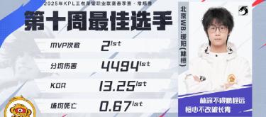 北京WB选手暖阳荣获KPL春季赛常规赛第十周最佳选手