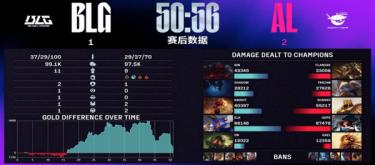 Fighting to the bitter end! AL's desperate comeback ends BLG's winning streak
