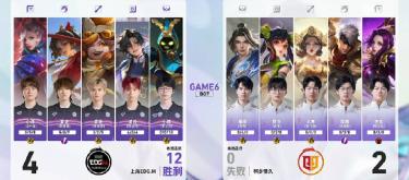 Shanghai EDG.M defeated Tongxiang Qingjiu 4-2 in the King of Glory Challenger Cup.