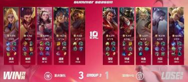 重庆狼队以3-1击败深圳DYG，成功赢得本场比赛胜利