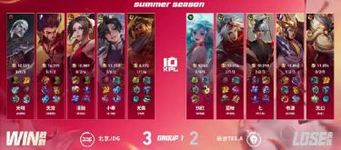 北京JDG以3比2击败长沙TES.A，成功拿下这场关键对决
