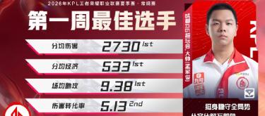 Chengdu AG Super Play player Da Shuai won the Best Player award for the first week of the KPL Summer Split regular season.