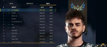League of Legends: Bulldog mid-laner Ronaldo suspended for violating the "stream sniping" rule to reach the top of the solo queue ladder..