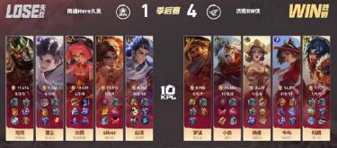 济南RW侠以4比1击败南通Hero久竞，成功晋级下一轮